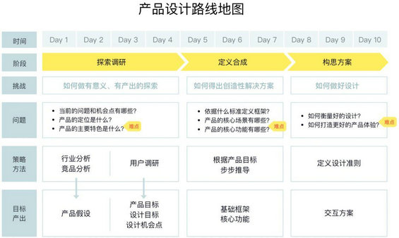 1 63 公众号涨粉复盘：3个月涨粉20万，我是怎么做的？