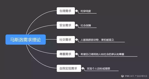 1 198 历时5天，刷了100+个裂变活动后…