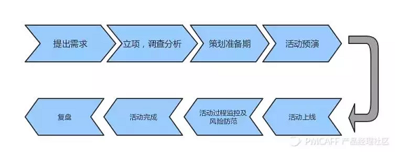 1 453 历时5天，刷了100+个裂变活动后…