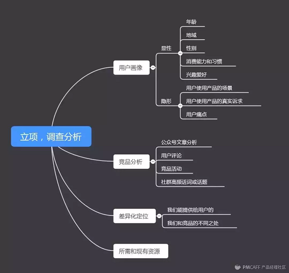 1 547 历时5天，刷了100+个裂变活动后…