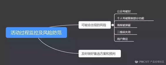 1 1020 历时5天，刷了100+个裂变活动后…