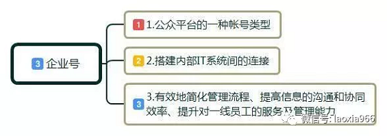 1 359 教你4招，如何玩转公众号，微信公众号运营技巧，零基础起步指南