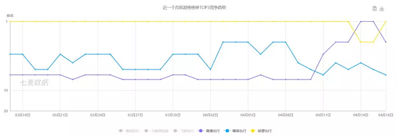 1 260 滴滴顺风车消失的第232天，哈啰顺风车如何靠“洗脑”乘虚而入？