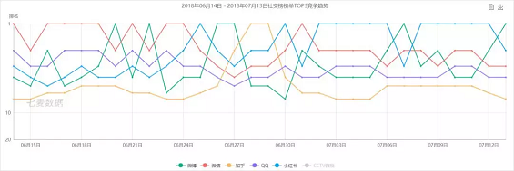 1 735 滴滴顺风车消失的第232天，哈啰顺风车如何靠“洗脑”乘虚而入？