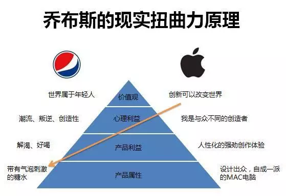 1 454 灵魂拷问：你写的文案为什么不卖货？