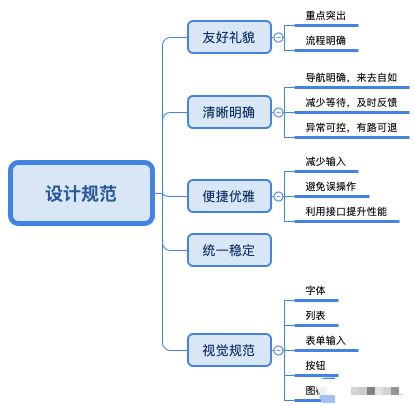 1 1021 相比于APP，我更希望你做小程序