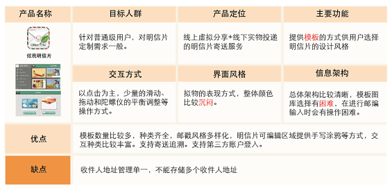 1 165 竞品分析，不是你想象中的那样