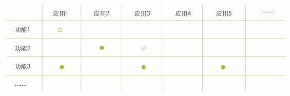 1 37 竞品分析，不是你想象中的那样