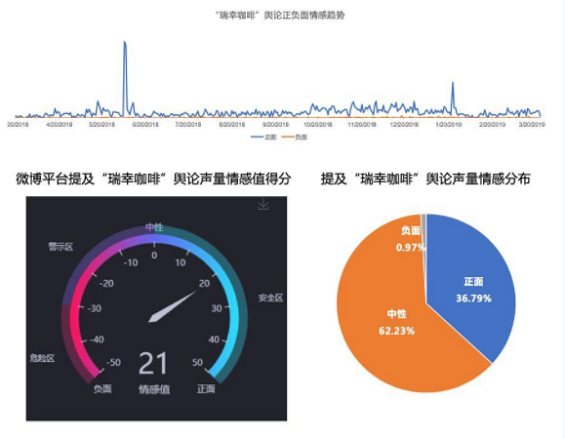 1 237 瑞幸咖啡的“真”与“假”