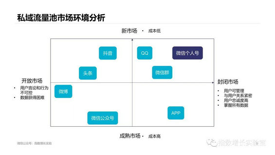 1 26 私域流量池，为什么要尽早开始做？