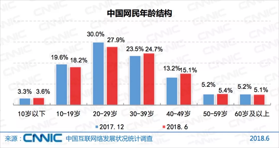 1 428 柠檬精、00后黑话、恋爱降级…用什么打动Z世代？