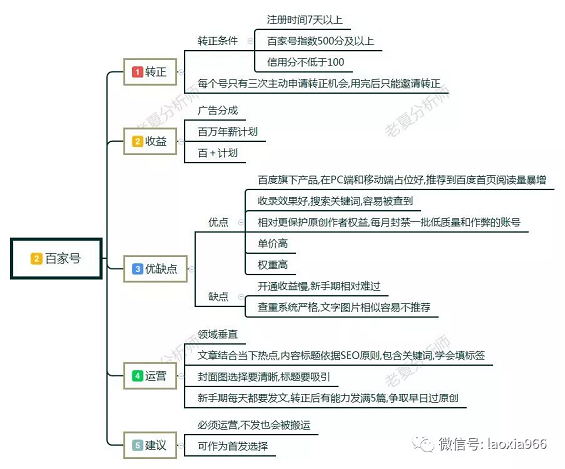 1 26 新手怎么做自媒体?自媒体入门第一课,自媒体入门教程