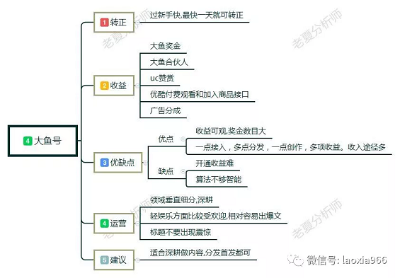 1 46 新手怎么做自媒体?自媒体入门第一课,自媒体入门教程