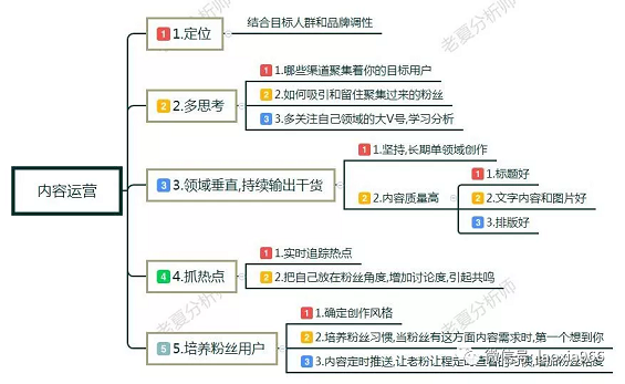 1 85 新手怎么做自媒体?自媒体入门第一课,自媒体入门教程