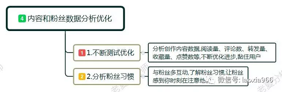 1 93 新手怎么做自媒体?自媒体入门第一课,自媒体入门教程