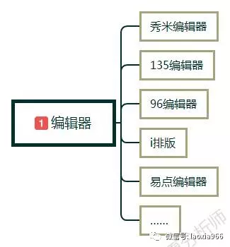 1 103 新手怎么做自媒体?自媒体入门第一课,自媒体入门教程