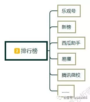 1 121 新手怎么做自媒体?自媒体入门第一课,自媒体入门教程