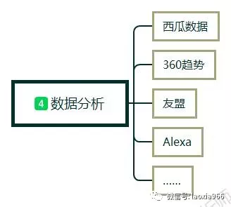 1 131 新手怎么做自媒体?自媒体入门第一课,自媒体入门教程