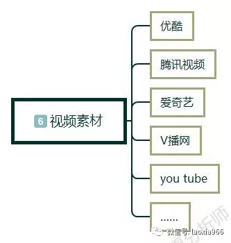 1 151 新手怎么做自媒体?自媒体入门第一课,自媒体入门教程