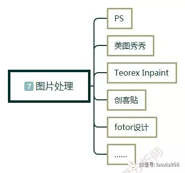 1 161 新手怎么做自媒体?自媒体入门第一课,自媒体入门教程