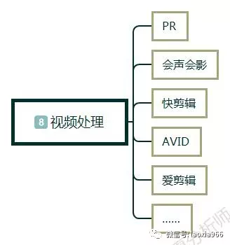 1 171 新手怎么做自媒体?自媒体入门第一课,自媒体入门教程