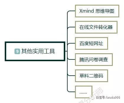 1 181 新手怎么做自媒体?自媒体入门第一课,自媒体入门教程