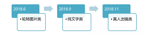 1 3 魔性抖音的战略性迷失？你不迷失就好