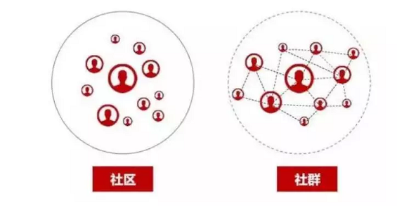 24be93f9a8cb4a8b36d865c88bcdb6e 针对社群运营的5个痛点，8个建议