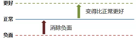 1 22 如何用一篇种草文，卖出100辆车？