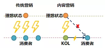 1 61 如何用一篇种草文，卖出100辆车？