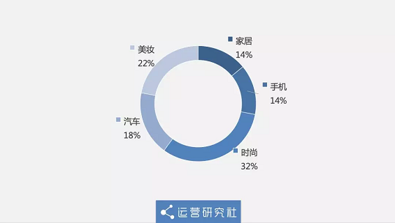 1 295 一年赚2亿的公众号「GQ实验室」，是怎么让你喜欢上看广告的？