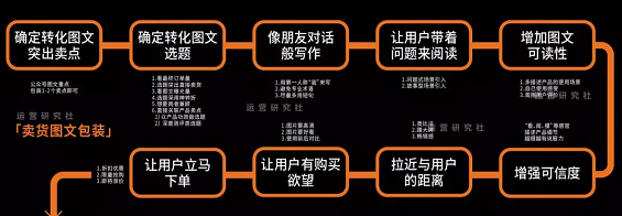 1 1816 一年赚2亿的公众号「GQ实验室」，是怎么让你喜欢上看广告的？