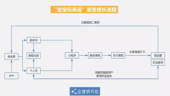 1 1326 “卧底”3个估值10亿+的社群后，我发现了它们共同的秘密！