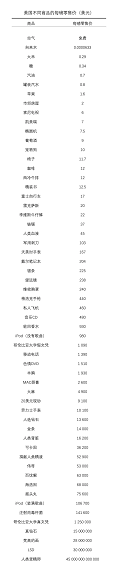 03fd87f01eebbf02df344f169b51221 当我们把所有的商品都论斤来卖，你会发现……