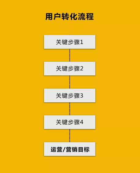 1 283 一个提升竞价转化率的万能方法！