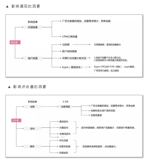 1 566 一个提升竞价转化率的万能方法！