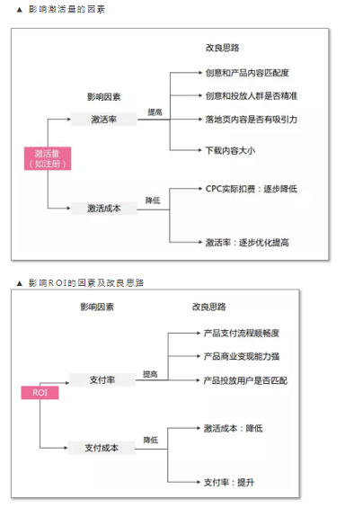 1 661 一个提升竞价转化率的万能方法！