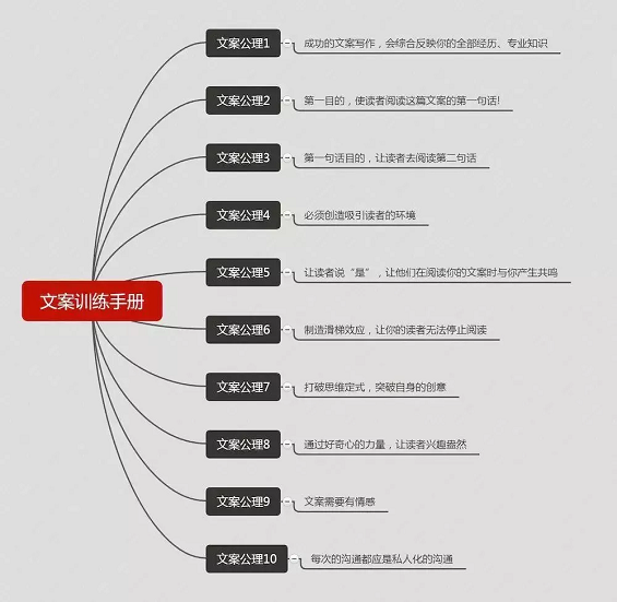 80bbd5afe4516a7dead00ee63d2ec37 文案创作指南：4个步骤，高转化率文案轻松完成