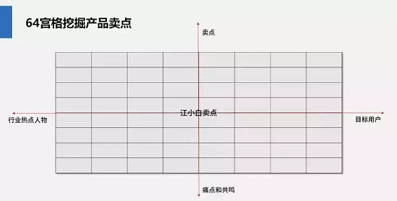 1e4fb414ff684b1a351c2ffa32cd2d31 文案创作指南：4个步骤，高转化率文案轻松完成