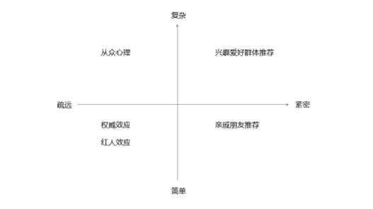 2c00e2d68870e21432c57412b94c53f 社群是用户的，而不是群主的