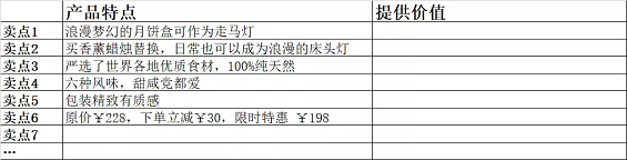 1 264 5个方法+3个姿势，手把手教你写转化率80%的文案！