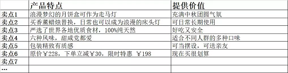 1 355 5个方法+3个姿势，手把手教你写转化率80%的文案！