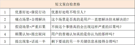 1 836 5个方法+3个姿势，手把手教你写转化率80%的文案！