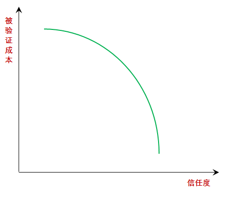 1 462 你的卖点越具体，消费者就越容易“上你的钩”