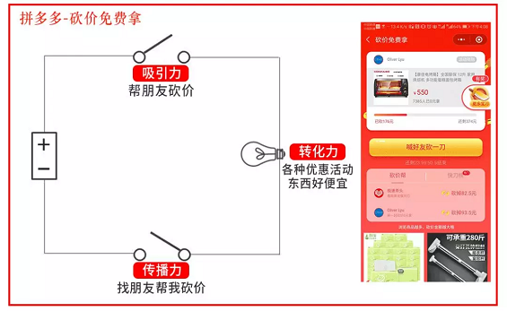 1 448 新世相刷屏，拼多多上市：裂变做对了这3点，不成功都难！