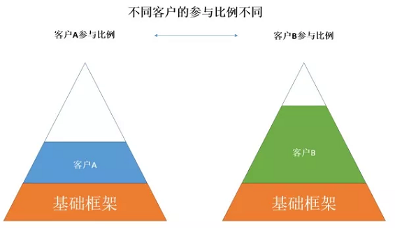 1 436 别再做病毒营销了，试一试模因式营销吧