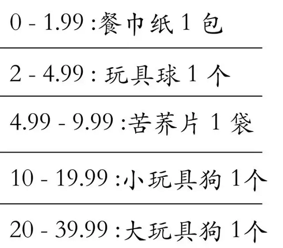 1 1412 某程序员用产品思维摆了 3 次地摊，终于...都失败了！