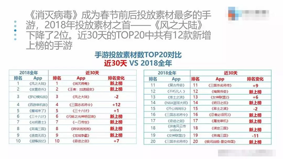 1 620 日新增五十万,爆款小游戏「消灭病毒」是怎样进行用户增长？