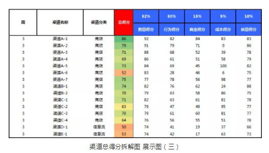 1 912 如何用更少的钱，带来更优质的量？渠道质量评估模型|一文通透