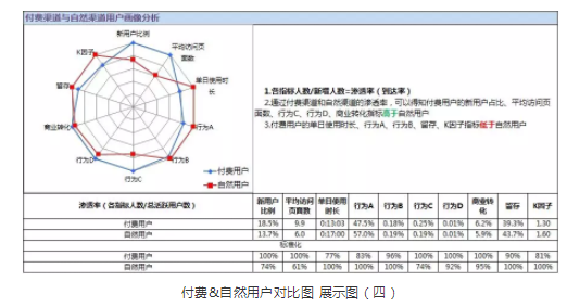 1 1012 如何用更少的钱，带来更优质的量？渠道质量评估模型|一文通透